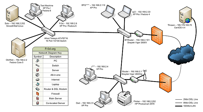 free network diagram creator